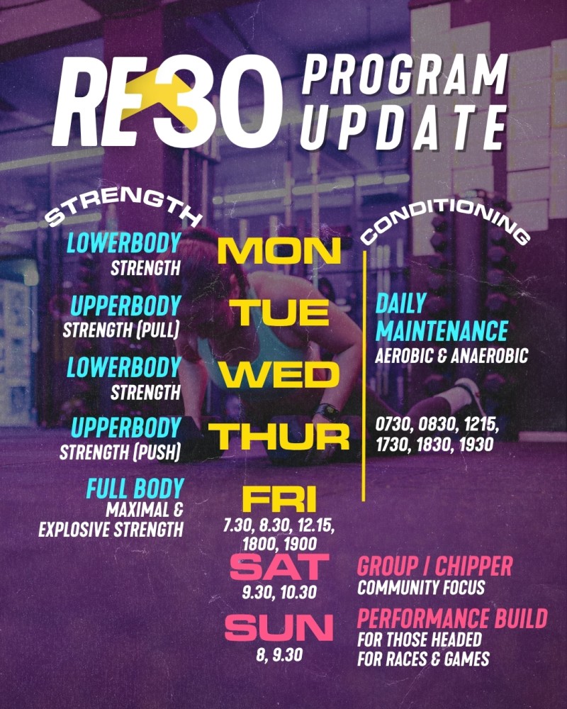 RE30 Program Update — Weekly Training Structure